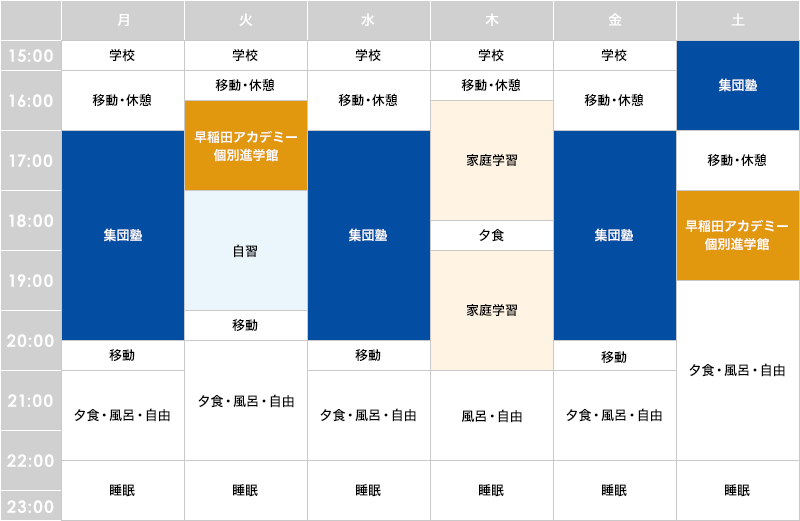 小学生　集団塾と早稲田アカデミー個別進学館を併用の場合