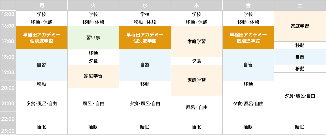 小学生の個別指導｜個別指導塾の早稲田アカデミー個別進学館