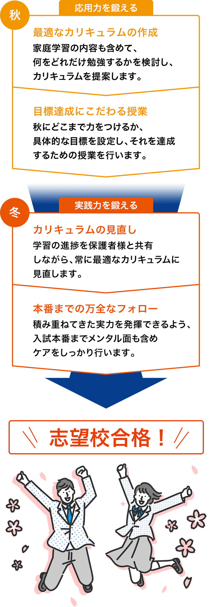 明大明治の過去問解説（早稲田アカデミーオリジナル） - 参考書