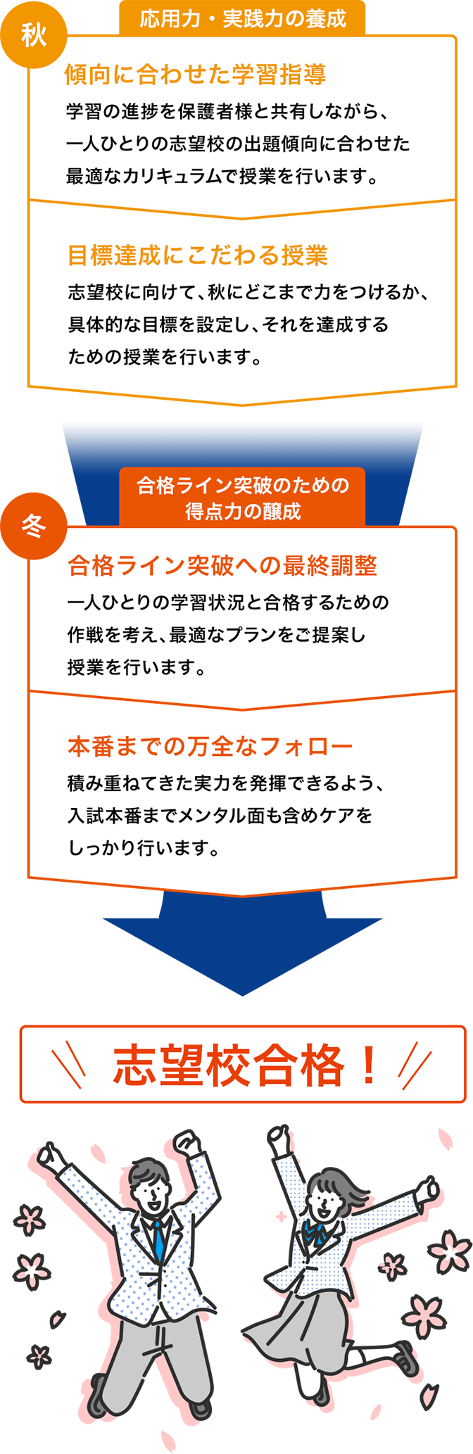 販売済み 早大学院の過去問解説（早稲田アカデミーオリジナル）