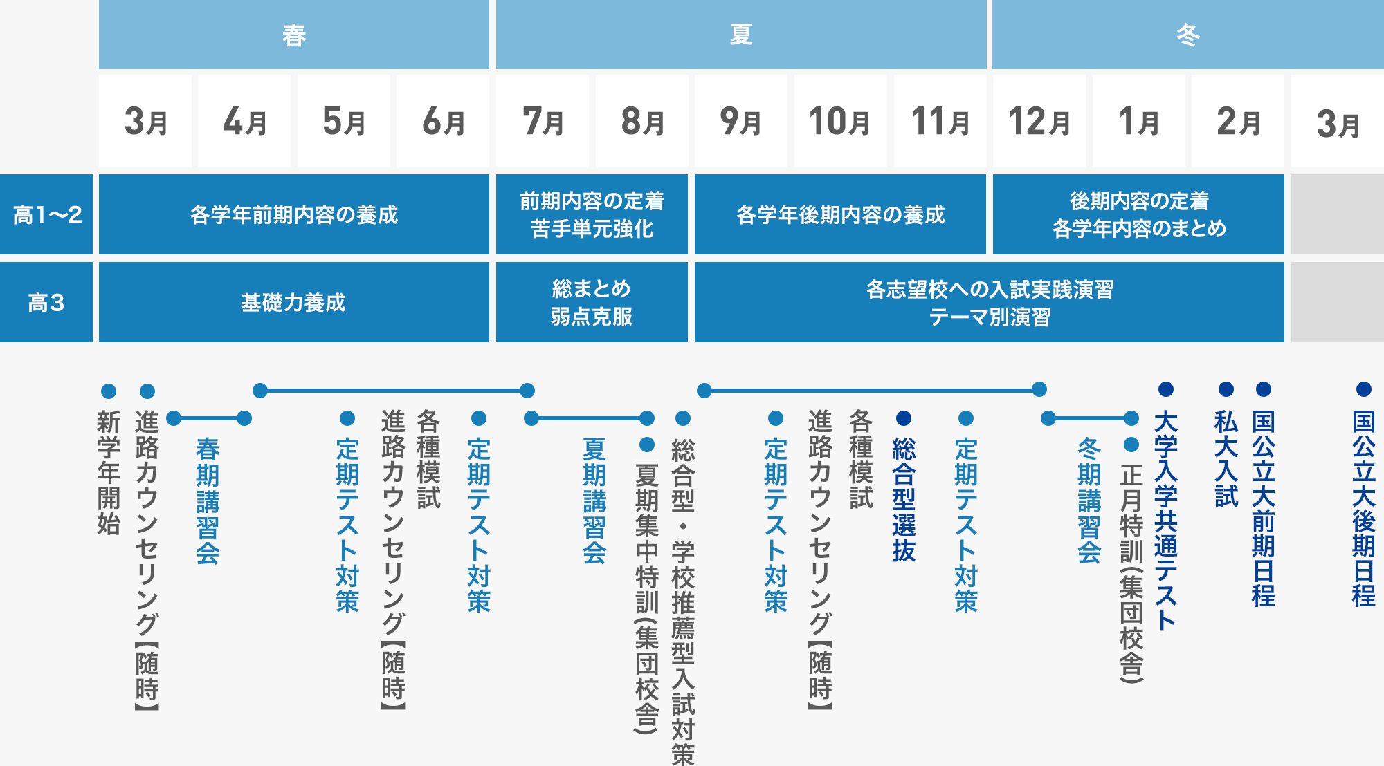 高校生の受験指導｜個別指導塾の早稲田アカデミー個別進学館