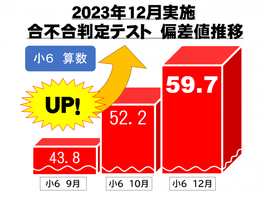 早稲田アカデミー個別進学館 大宮校 埼玉県さいたま市大宮区仲町の個別指導塾