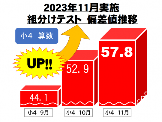 個別指導塾 早稲田アカデミー個別進学館たまプラーザ校 の指導実績 1